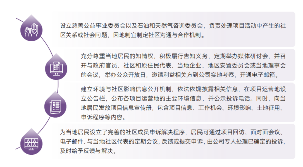 2025年中國海油官網(wǎng)ESG頁面內(nèi)容更新-中文版V3 - clean20238.png