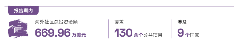 2025年中國海油官網(wǎng)ESG頁面內(nèi)容更新-中文版V3 - clean20748.png