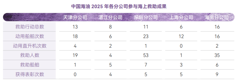 2025年中國海油官網(wǎng)ESG頁面內(nèi)容更新-中文版V3 - clean21182.png
